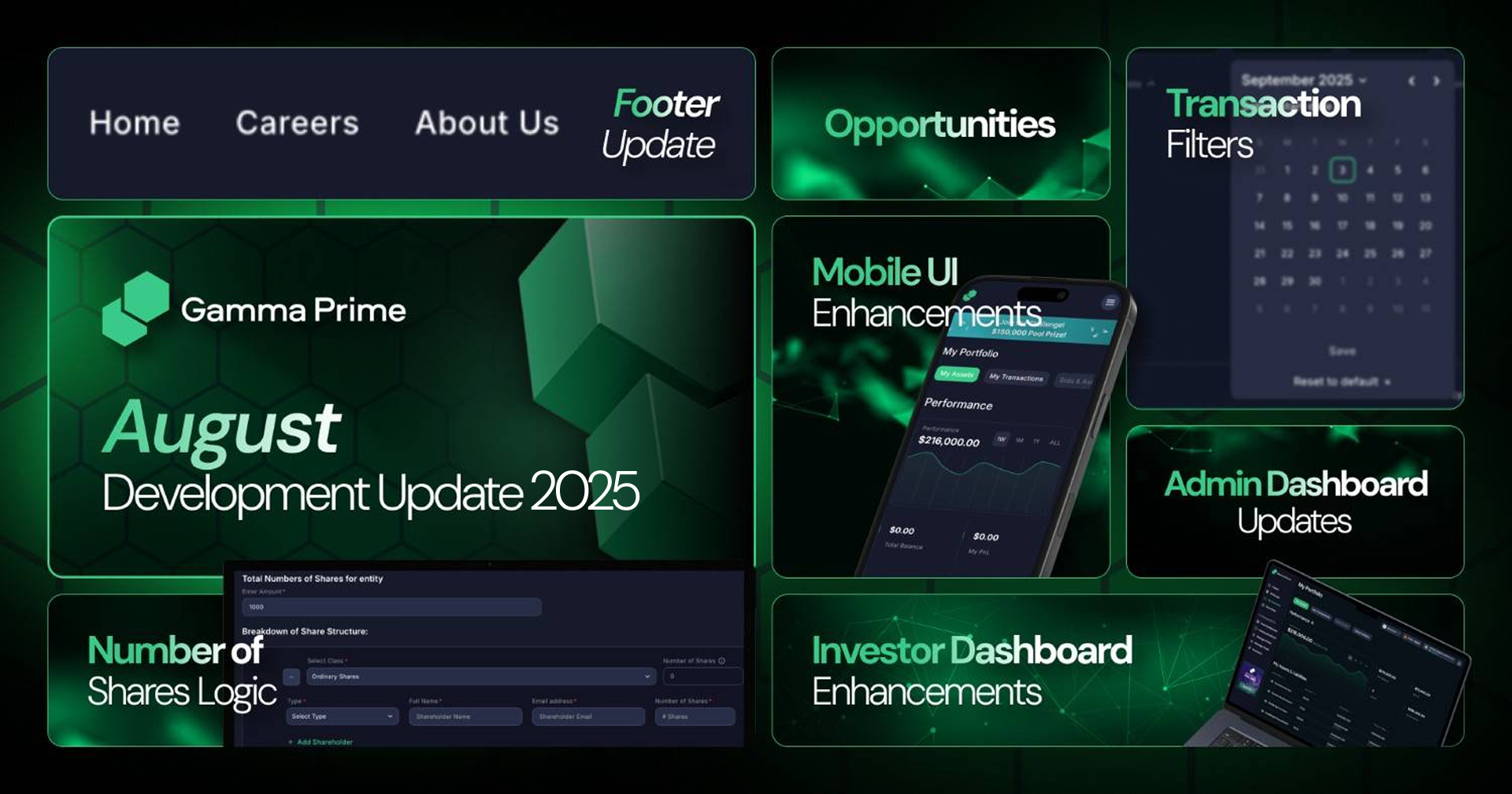 $3.5 Billion Assets Joined Gamma Prime, 1,500+ Attendee Conference & Investor Dashboard – August Development Update 2025